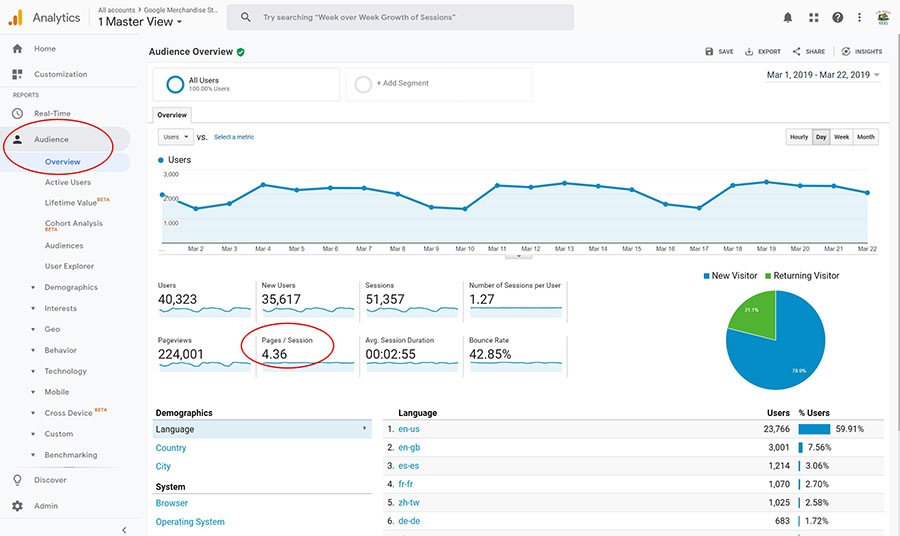 google analytics pages per session