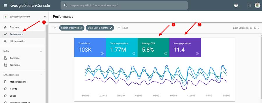 open search console performance report