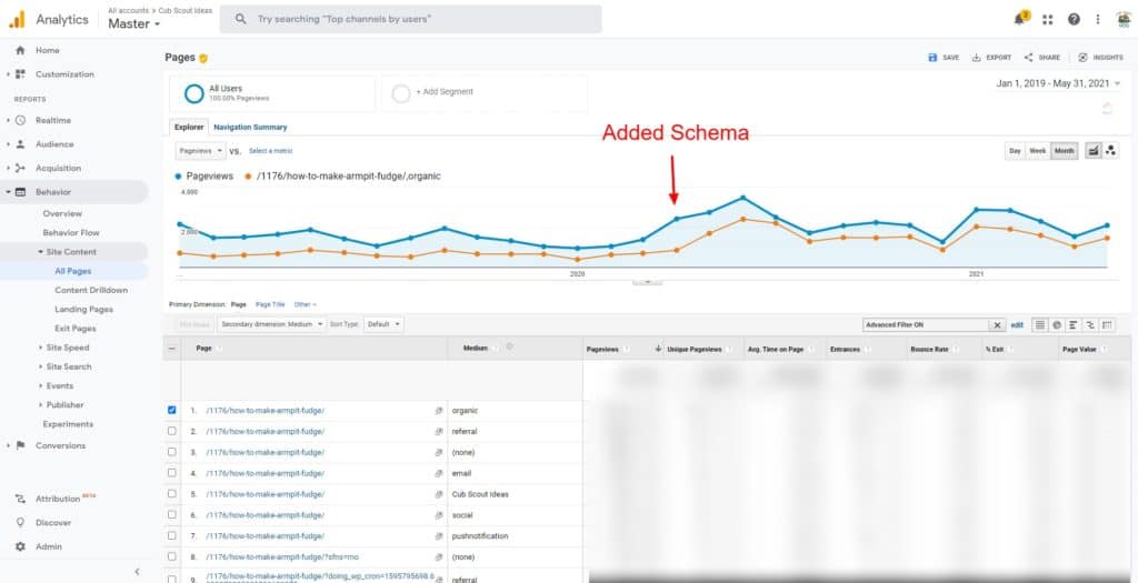 results of adding schema markup to blog post