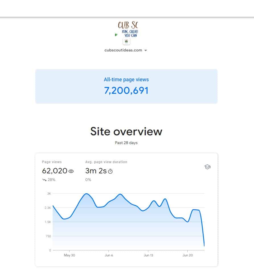 site overview